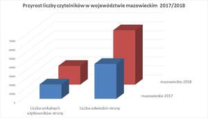 wykres słupkowy